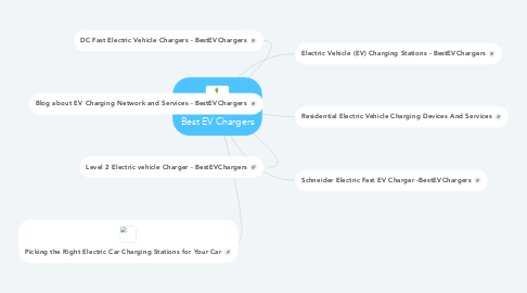 Mind Map: Best EV Chargers