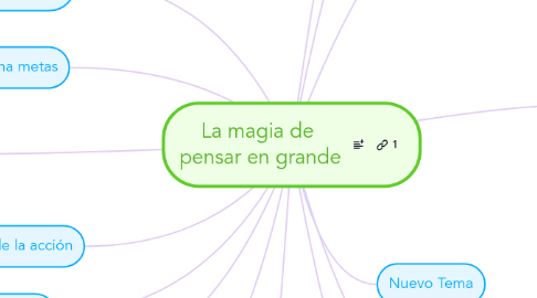 Mind Map: La magia de pensar en grande
