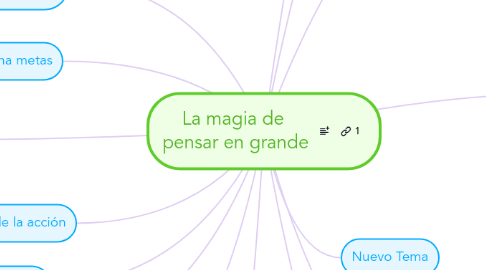 Mind Map: La magia de  pensar en grande