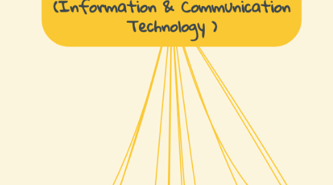 Mind Map: The Current State of ICT (Information & Communication Technology )