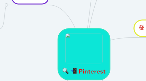 Mind Map: Pinterest