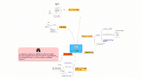 Mind Map: Norma ISO 25000