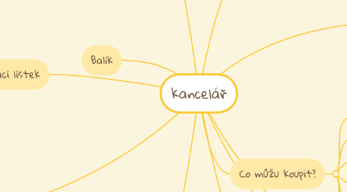 Mind Map: kancelář