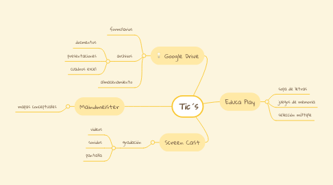 Mind Map: Tic´s