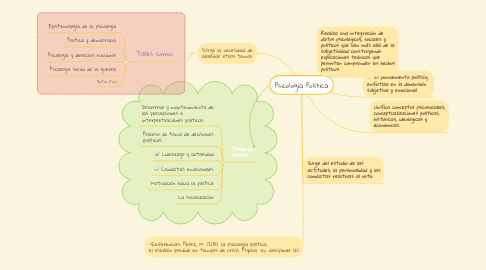 Mind Map: Psicología Política