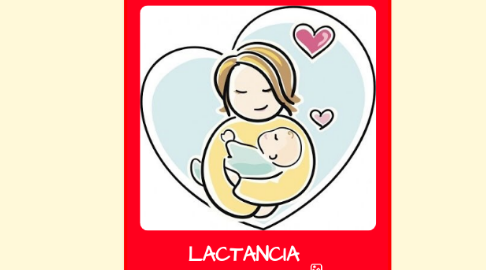 Mind Map: LACTANCIA MATERNA