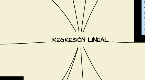 Mind Map: REGRESIÓN LINEAL