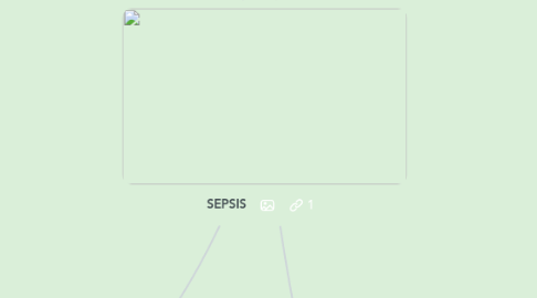 Mind Map: SEPSIS