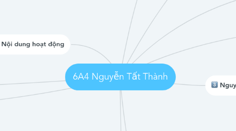 Mind Map: 6A4 Nguyễn Tất Thành
