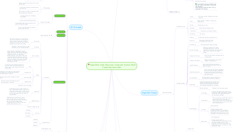 Mind Map: Algorithms, Data Structures, Computer Science, Math Created by stevendao