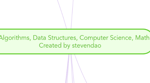 Mind Map: Algorithms, Data Structures, Computer Science, Math Created by stevendao