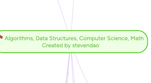Algorithms, Data Structures, Computer Science, Ma... | MindMeister Mind Map image.