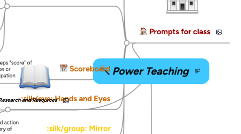 Mind Map: Power Teaching