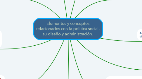 Mind Map: Elementos y conceptos relacionados con la política social, su diseño y administración.