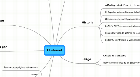 Mind Map: El internet