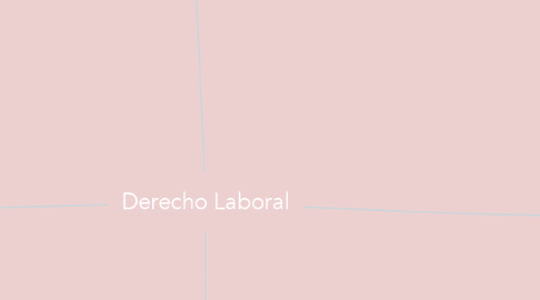 Mind Map: Derecho Laboral