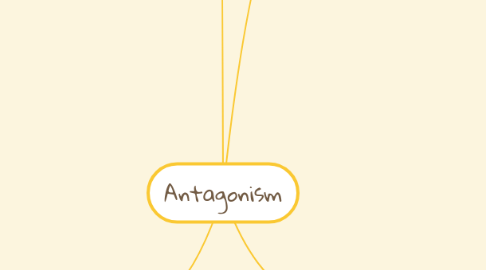 Mind Map: Antagonism