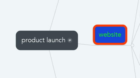 Mind Map: product launch