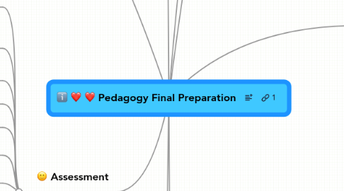 Mind Map: Pedagogy Final Preparation