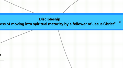 Mind Map: Discipleship "the process of moving into spiritual maturity by a follower of Jesus Christ"