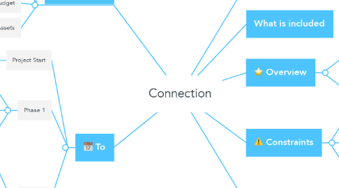 Mind Map: Connection