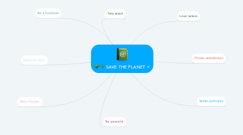 Mind Map: SAVE THE PLANET