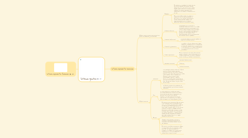 Mind Map: Sistema genital