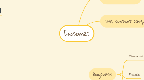 Mind Map: Exosomes