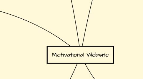 Mind Map: Motivational Website