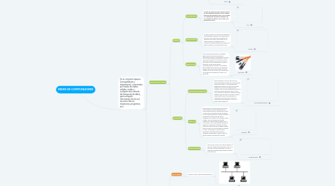 Mind Map: REDES DE COMPUTADORES