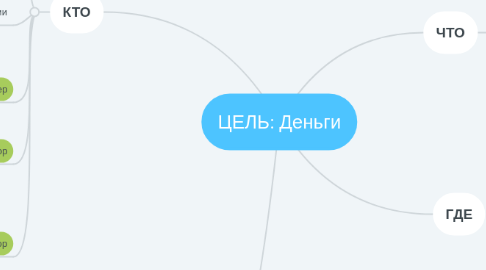 Mind Map: ЦЕЛЬ: Деньги