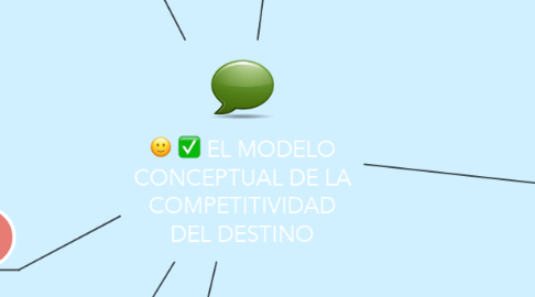 Mind Map: EL MODELO CONCEPTUAL DE LA COMPETITIVIDAD DEL DESTINO