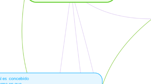 Mind Map: Origen de Derecho Procesal  Laboral en México.