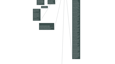 Mind Map: Adm. Contemporánea