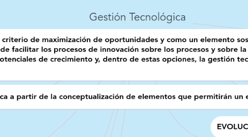 Mind Map: Gestión Tecnológica