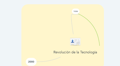 Mind Map: Revolución de la Tecnología