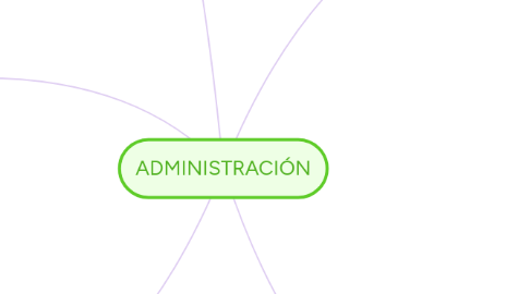 Mind Map: ADMINISTRACIÓN