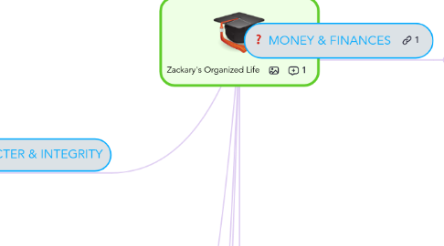 Mind Map: Zackary's Organized Life