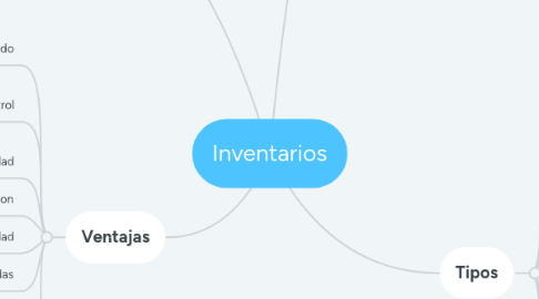 Mind Map: Inventarios