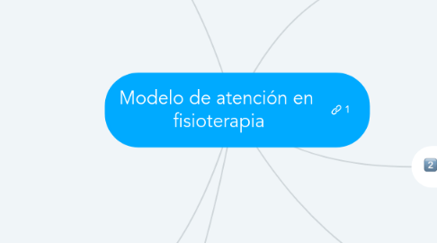 Modelo de atención en fisioterapia | MindMeister Mapa Mental