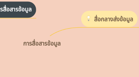 Mind Map: การสื่อสารข้อมูล