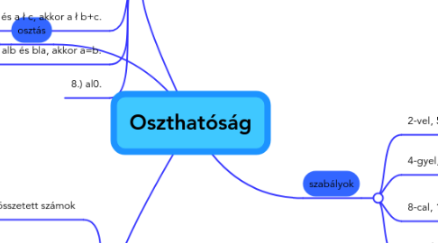 Mind Map: Oszthatóság