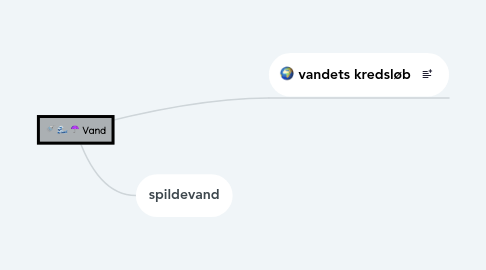 Mind Map: Vand