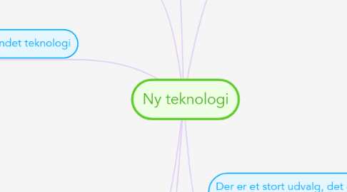 Mind Map: Ny teknologi