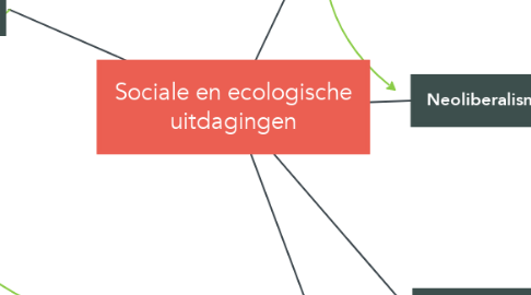 Mind Map: Sociale en ecologische uitdagingen