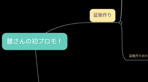 Mind Map: 麓さんの初プロモ！