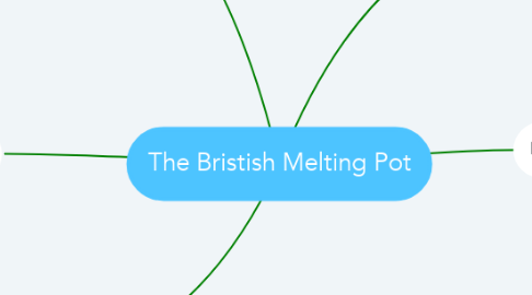 Mind Map: The Bristish Melting Pot
