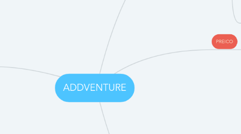 Mind Map: ADDVENTURE