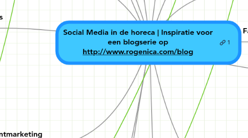 Mind Map: Social Media in de horeca | Inspiratie voor een blogserie op http://www.rogenica.com/blog