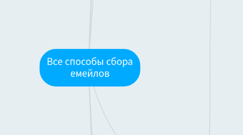 Mind Map: Все способы сбора емейлов